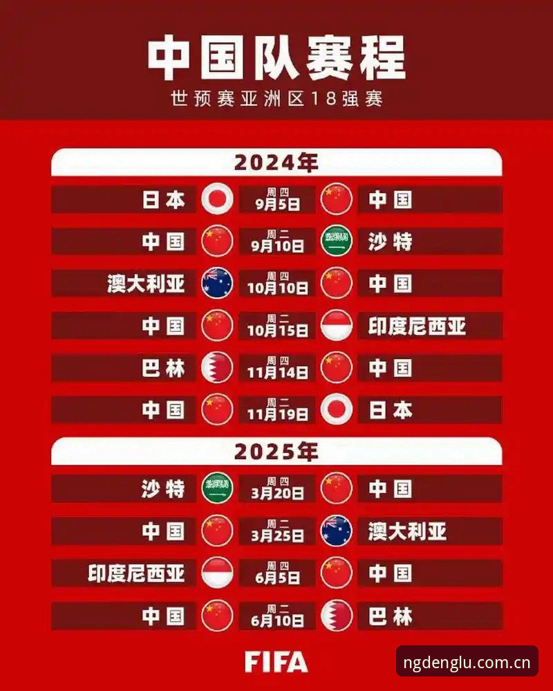 从亚洲9队全军覆没看世界杯：用南宫NG注册平台入口中国焕新版面复盘赛事指南